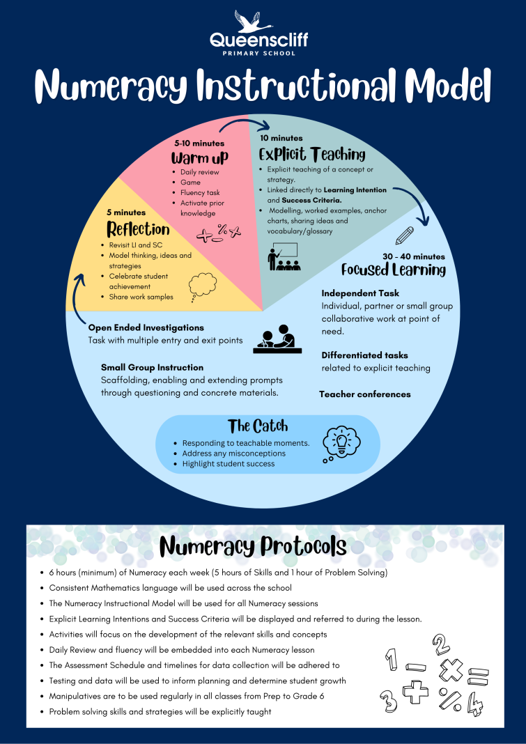 Numeracy Instructional Model